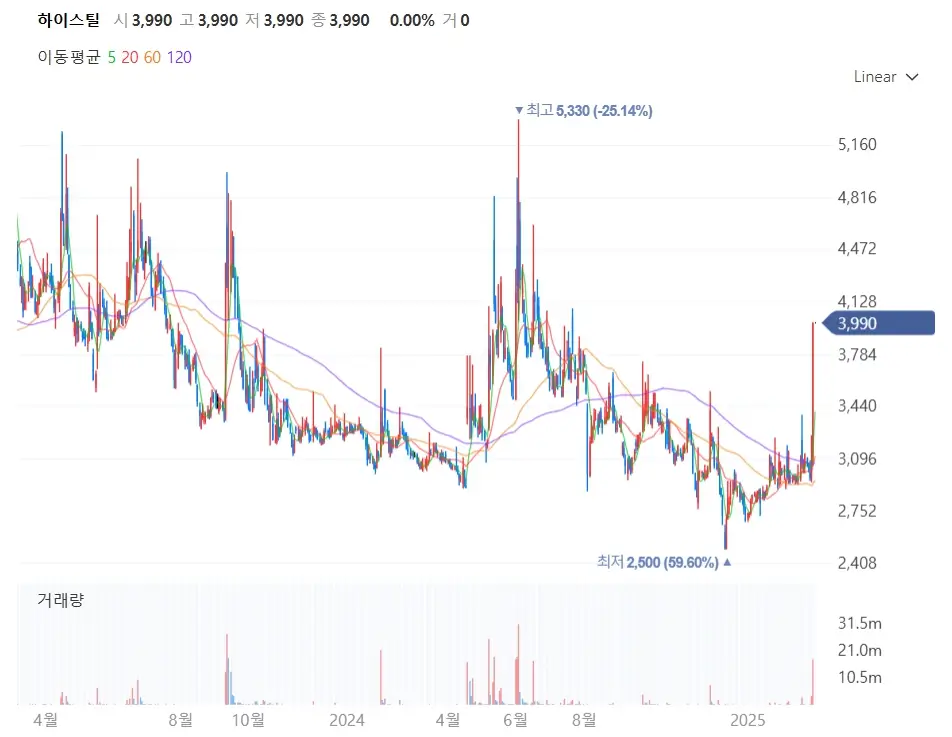 비철금속 알루미늄 리튬 관세 관련주 주식