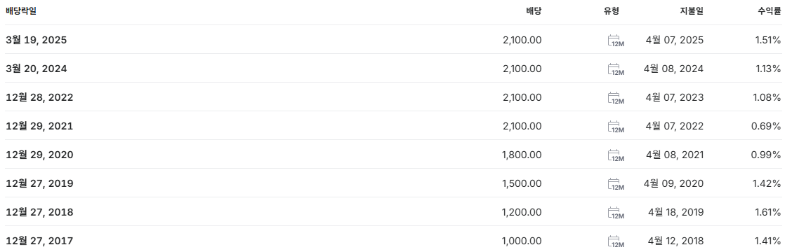 한솔케미칼 배당금 배당