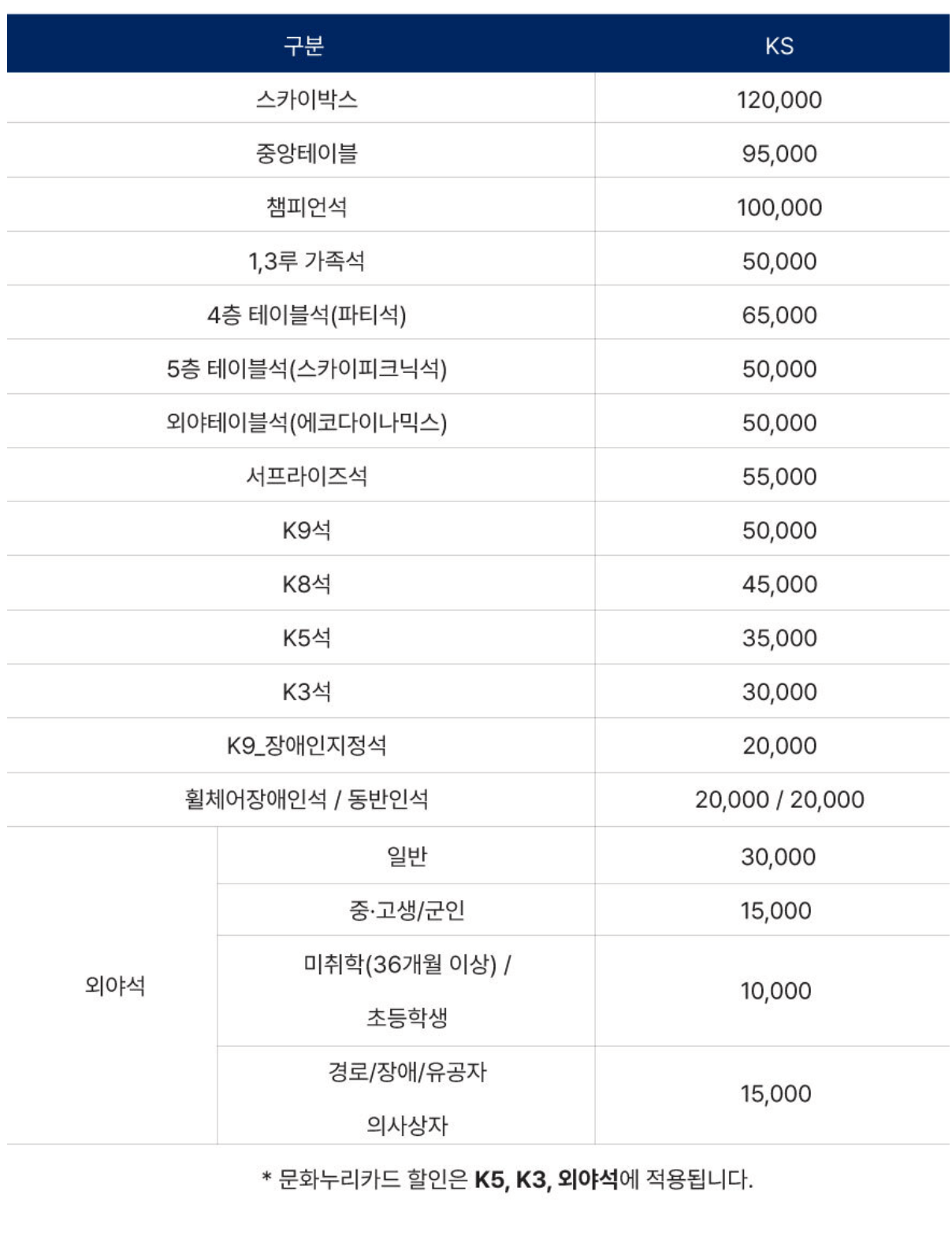 2024 한국시리즈 | 예매일정 | 예매방법 | 할인받기