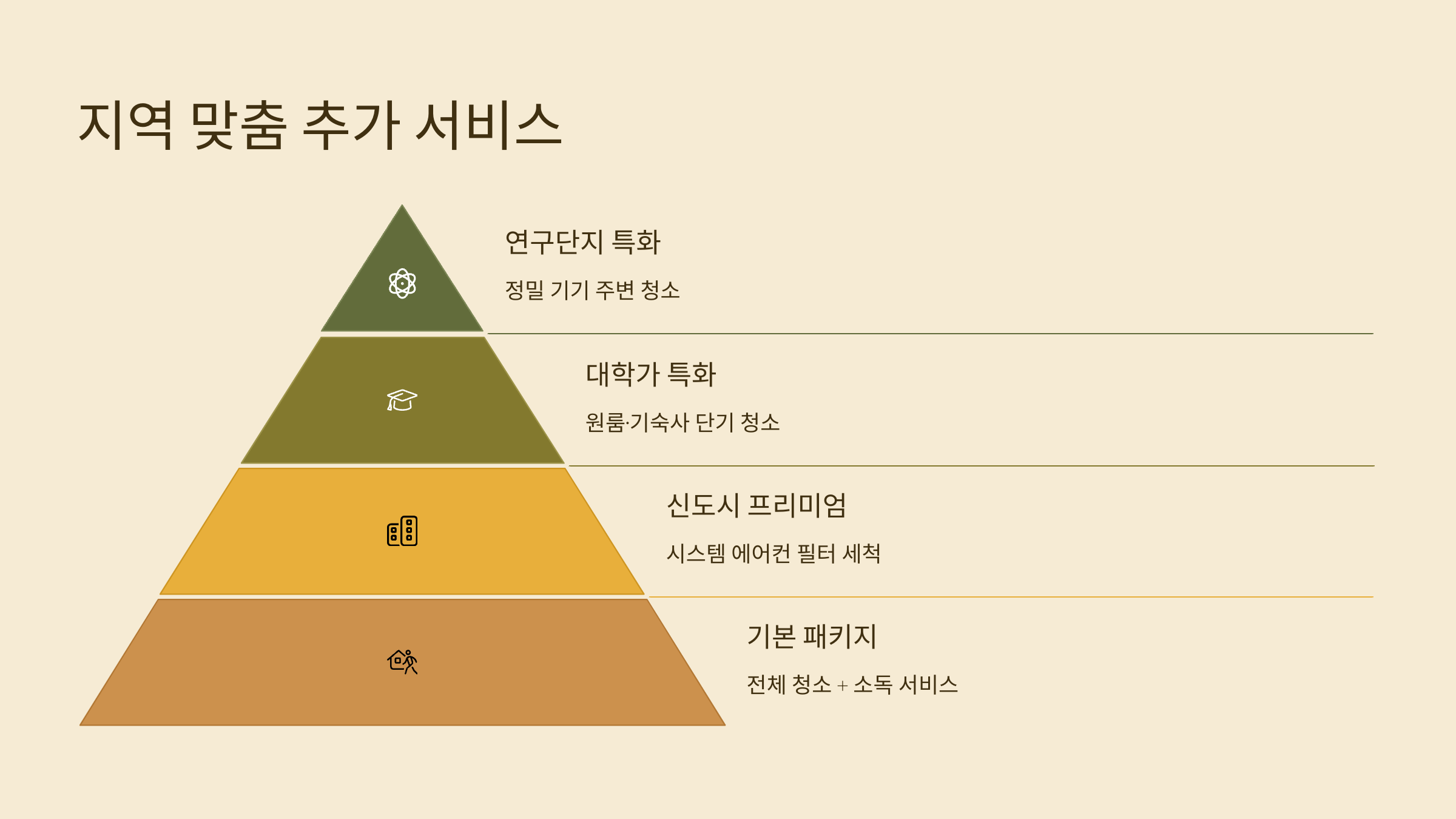 대전 입주청소 지역맞춤 서비스
