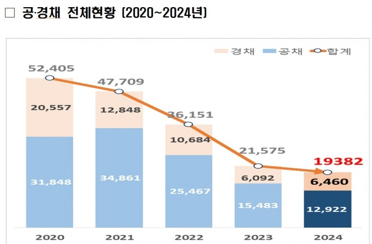 🚨 2026년 부터 [소방공무원 채용] 시기 앞당긴다! 수험생 대기 기간 줄고, 현장 인력 공백 해소