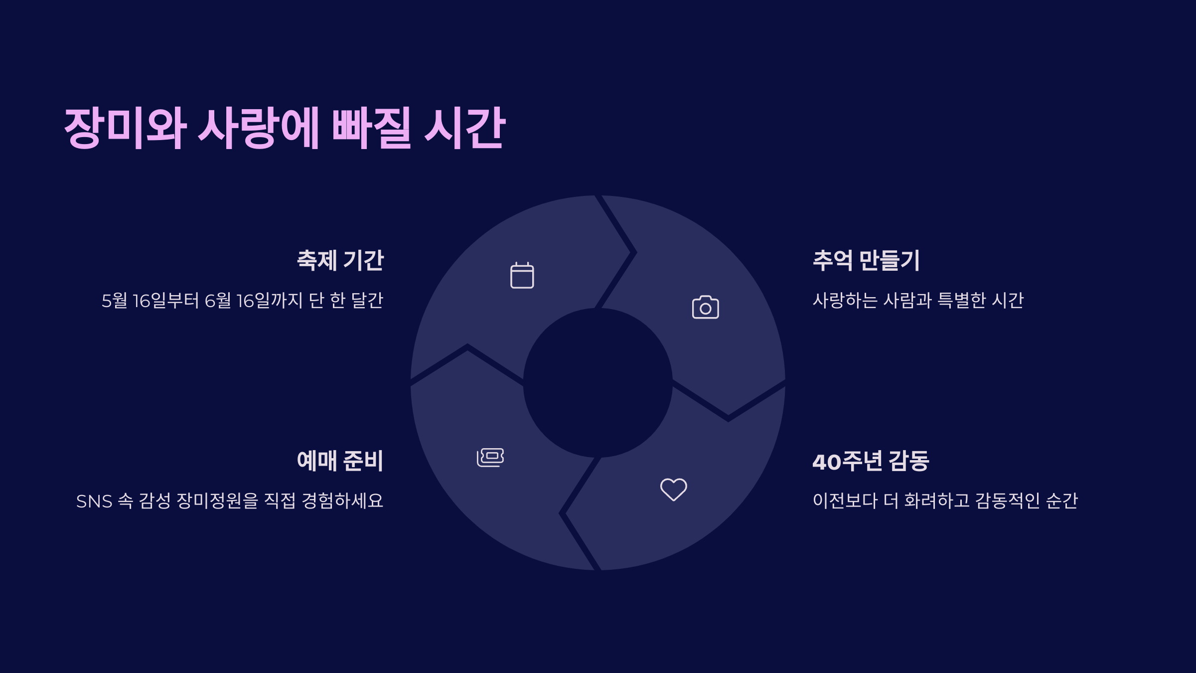 🌹에버랜드 장미축제 40주년 2025년 5월 16일부터 한 달간 펼쳐지는 꽃의 향연, 예매방법!🌹