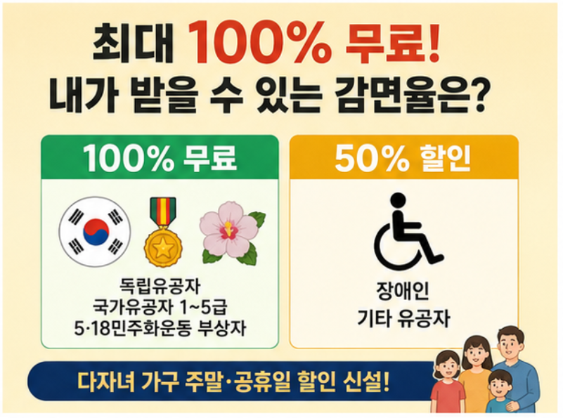 장애인&middot;국가유공자, 이제 빌린 차도 통행료 할인 적용 - 2026년 고속도로 통행료 감면 개정 총정리 (7월 28일부터)