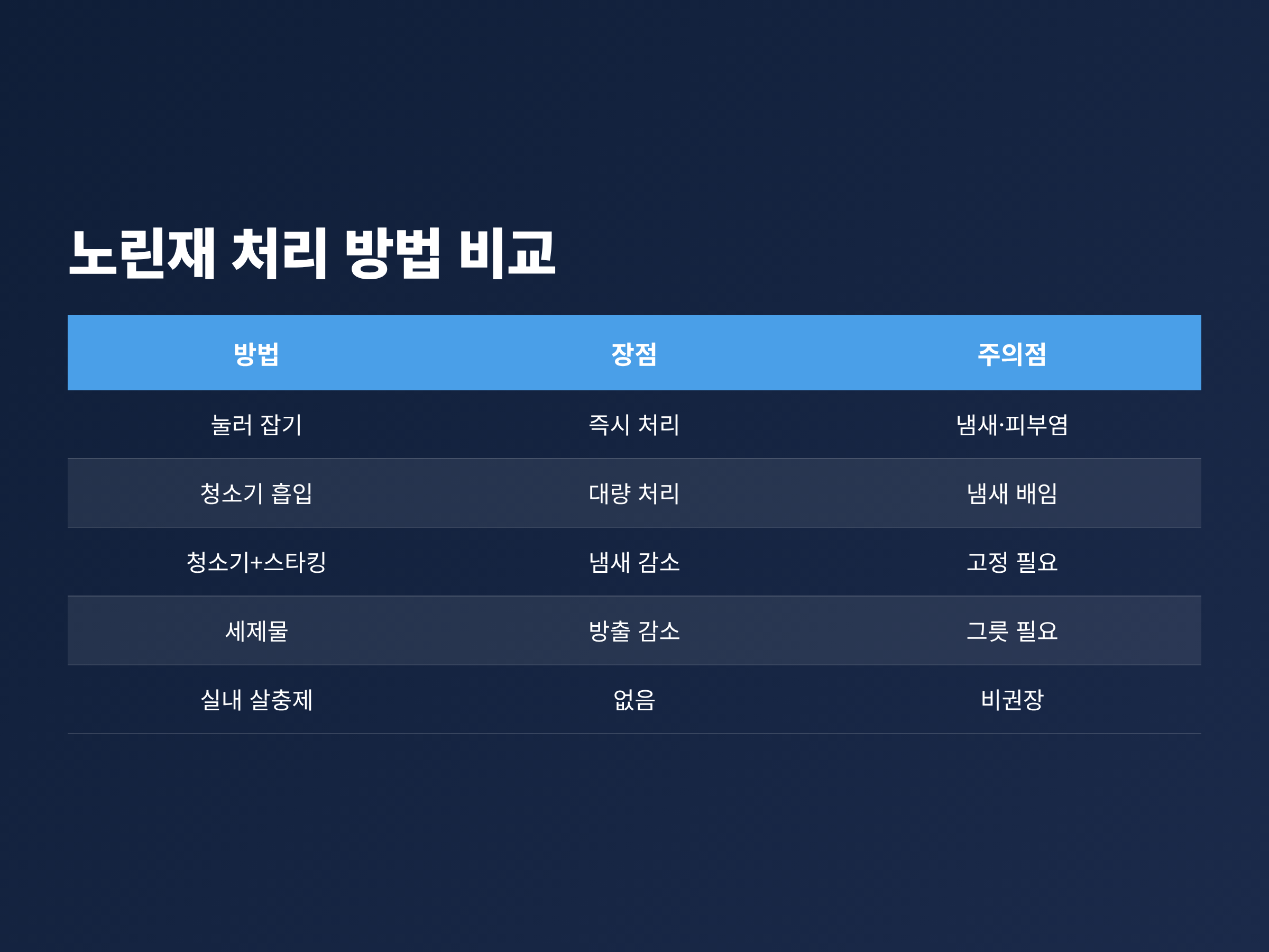 눌러 잡기, 청소기, 청소기와 스타킹, 세제물, 실내 살충제 등 노린재 처리 방법 5가지의 장점과 주의점 비교