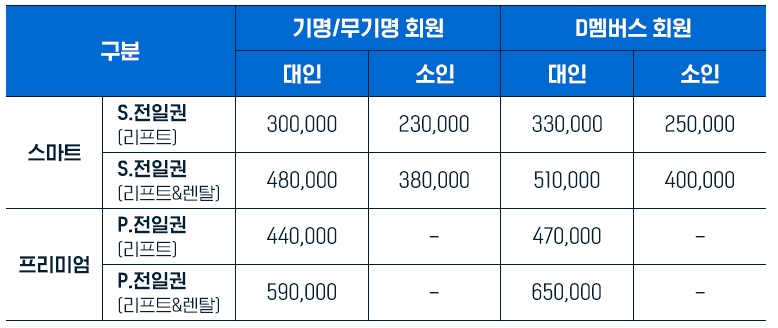 22년 겨울 전국 스키장 개장일 시즌권 가격 정리 사진2