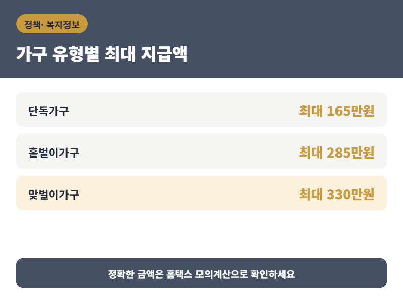 근로장려금, 나도 받을 수 있는지 확인해봤어요