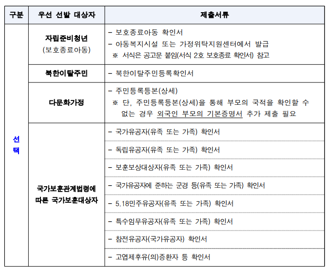청년부동산 중개보수 이사비 지원금