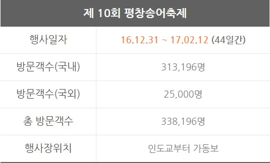 10회 평창송어축제