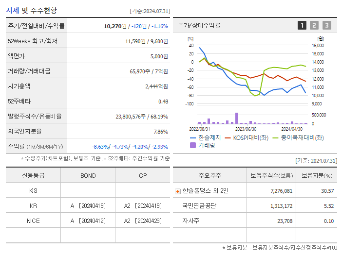 한솔제지_기업개요