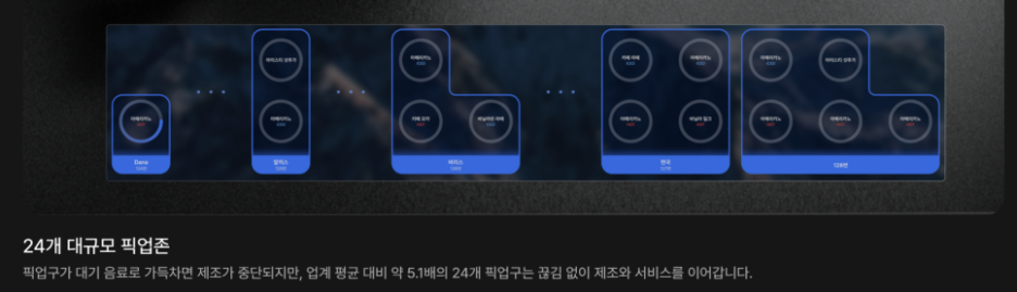 대규모 픽업존으로 운영 효율성을 갖춘 로봇카페 바리스브루