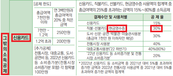 연말정산-소득공제-현금영수증