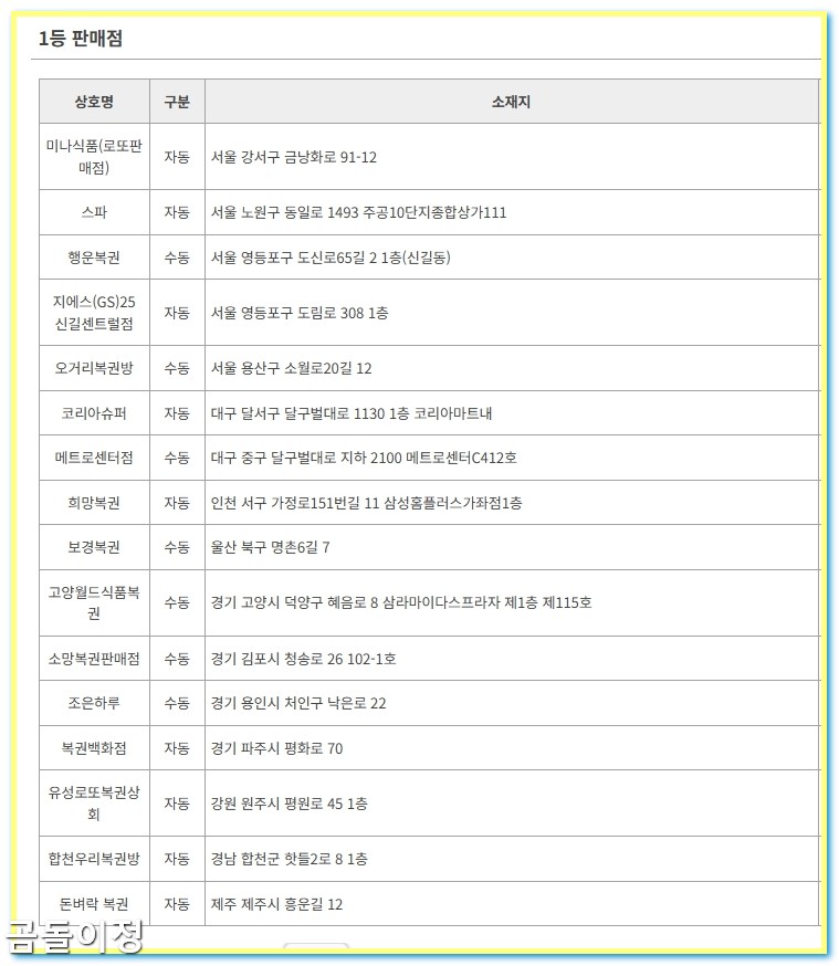 1194회차 로또 이월수 확률 분석으로 연결되는 당첨 비밀