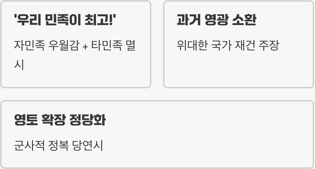 '우리 민족이 최고!' – 극단적 민족주의