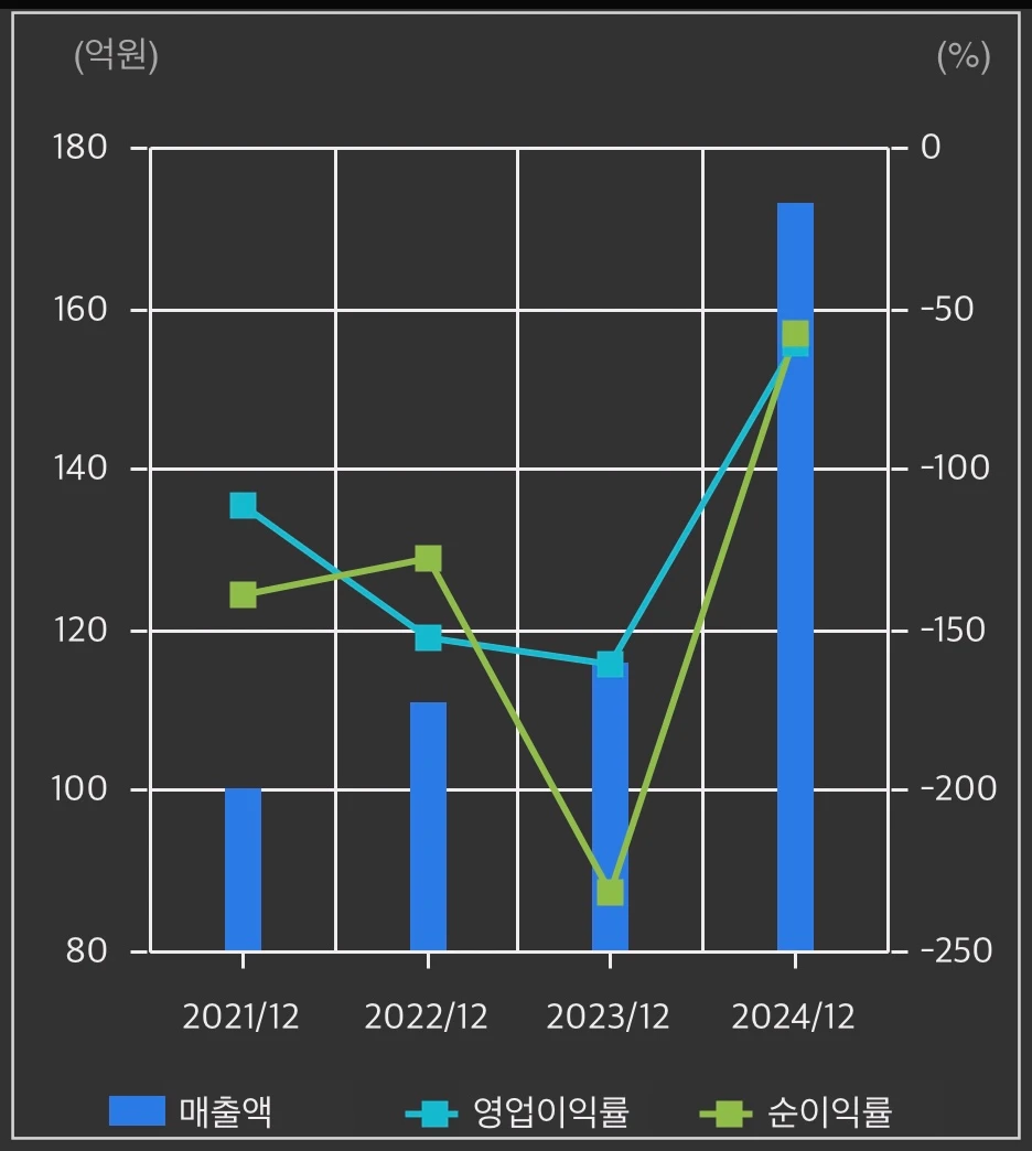 알체라-손익계산-차트