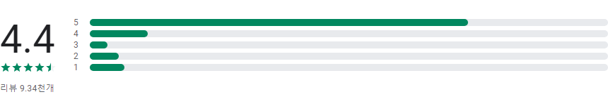 세계의 국기, 국가 및 국가 국기 퀴즈