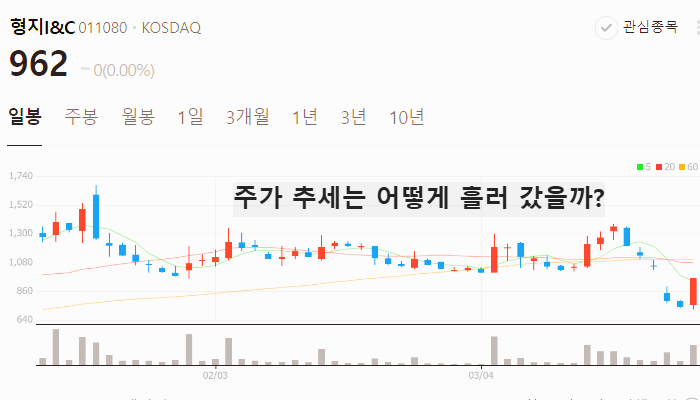 이재명 관련주 대장주 TOP5