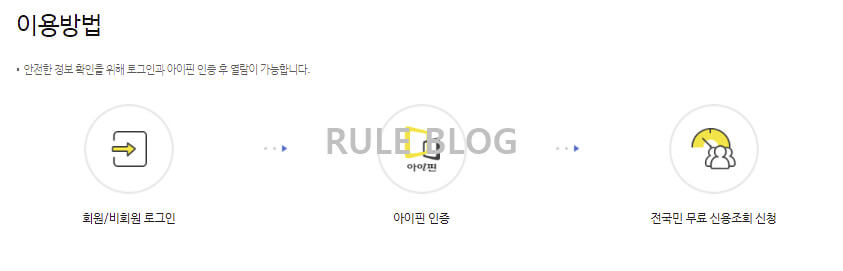 올크레딧 무료신용조회 절차