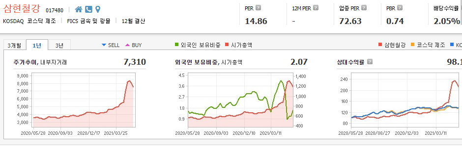 고철-관련주-대장주