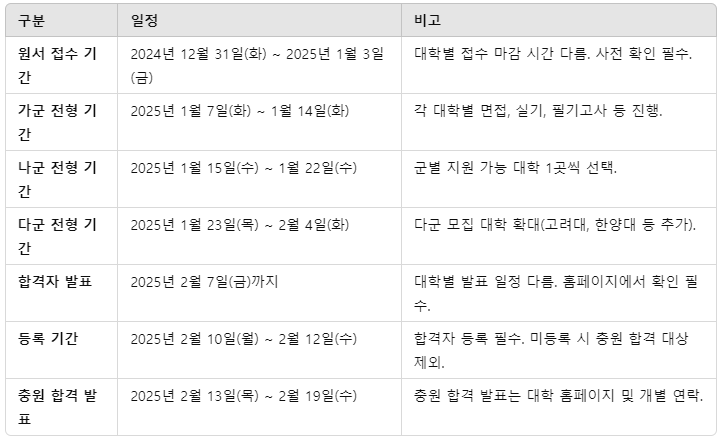 2025 정시 가나다군 정시 원서 접수 기간