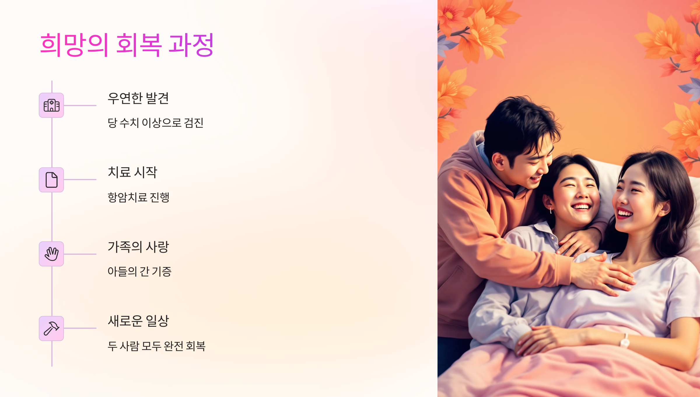 희망의 회복 과정