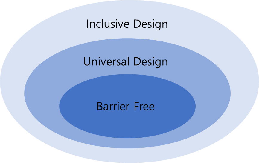 유니버설디자인-개념
