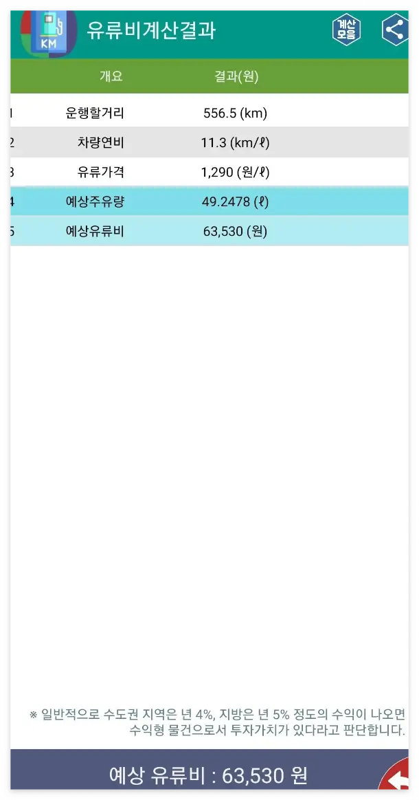 연비-
상단 초롯바탕 흰글씨 유류비계산결과