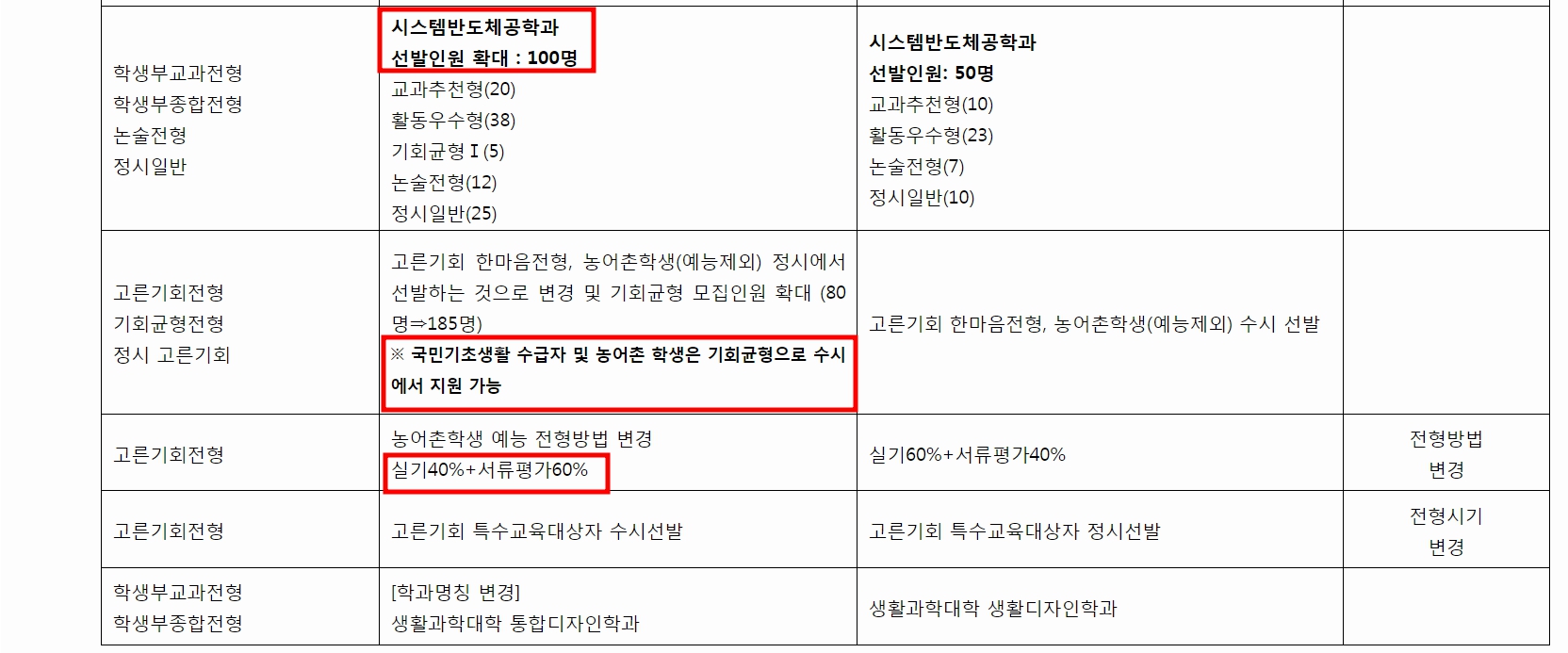 대입정보포털 대학어디가 adiga 입시등급 확인하기