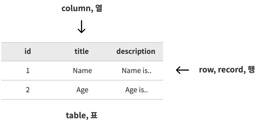 mysql테이블 구조 이미지