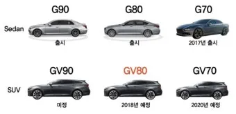 제네시스 GV80 가격 정보 및 스펙 제원 연비 핵심 정리_8