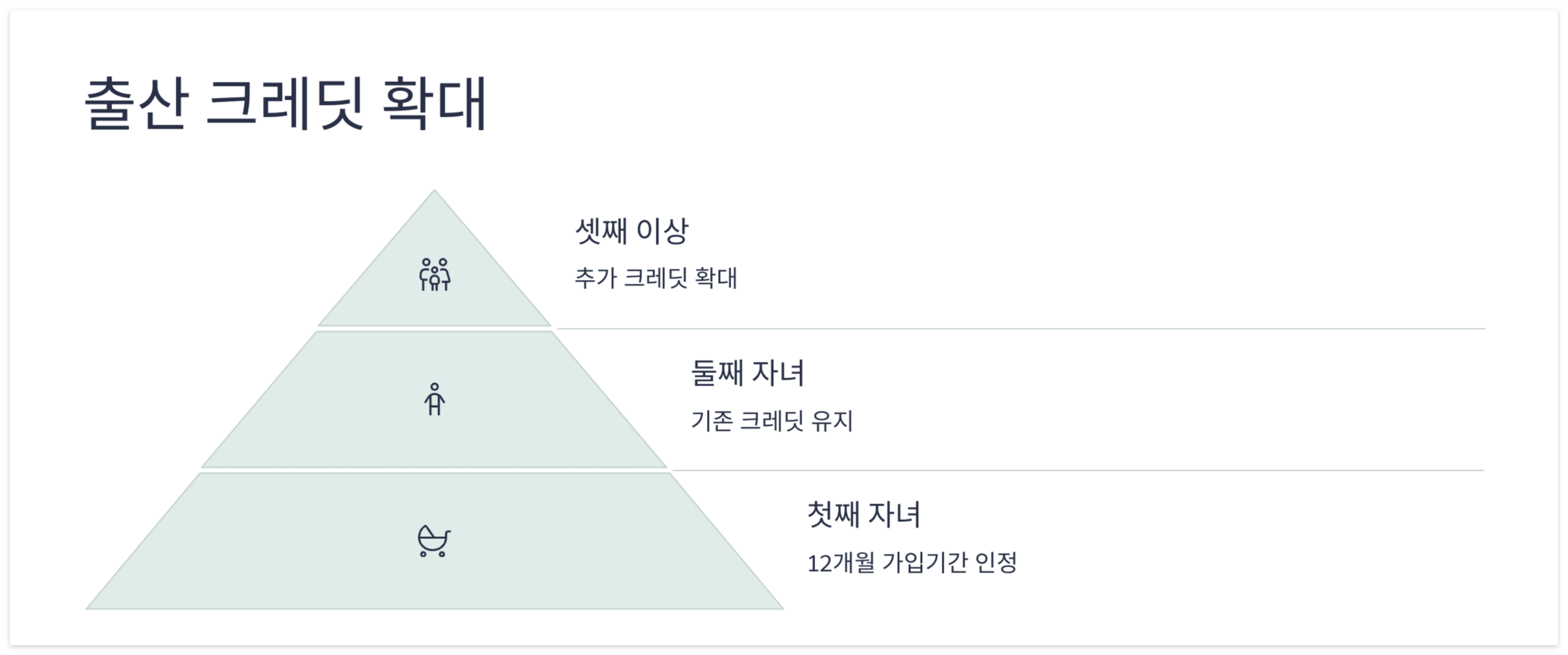 출산-크레딧-확대