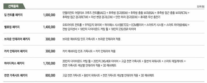 출처:쌍용-토레스-옵션가격과-품목