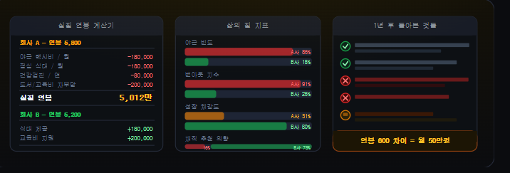 연봉보다 복지가 중요한 이유