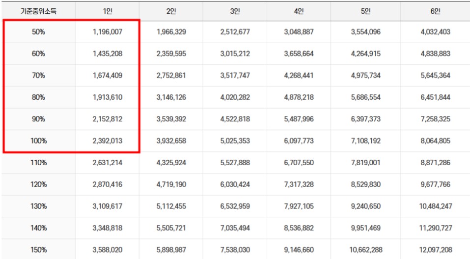 청년 월세 특별 지원 총정리! 신청 방법, 조건 및 혜택