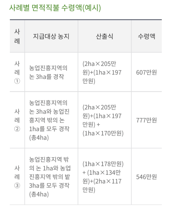 면적직불 수령 예시