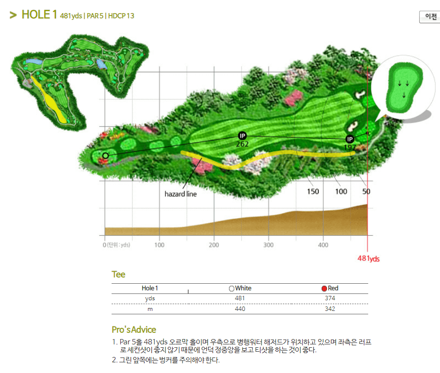 글렌로스 골프클럽 코스공략도 01