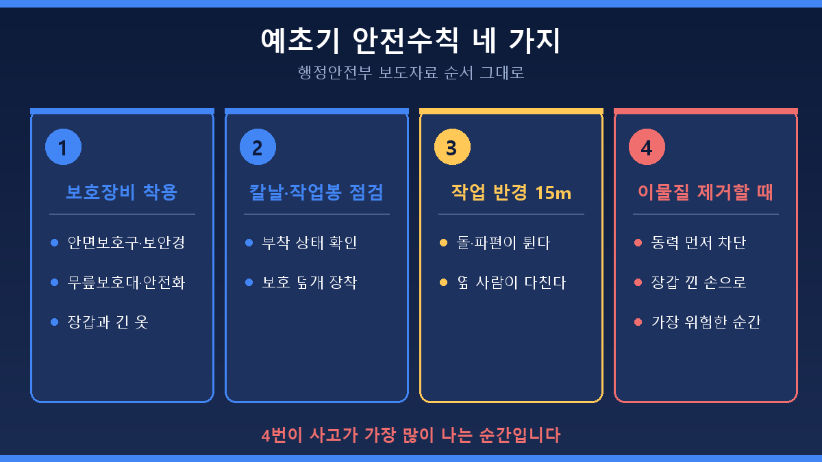 벌초 예초기 안전수칙 - 보호장비 착용, 칼날 점검, 작업 반경 15미터, 이물질 제거 시 동력 차단
