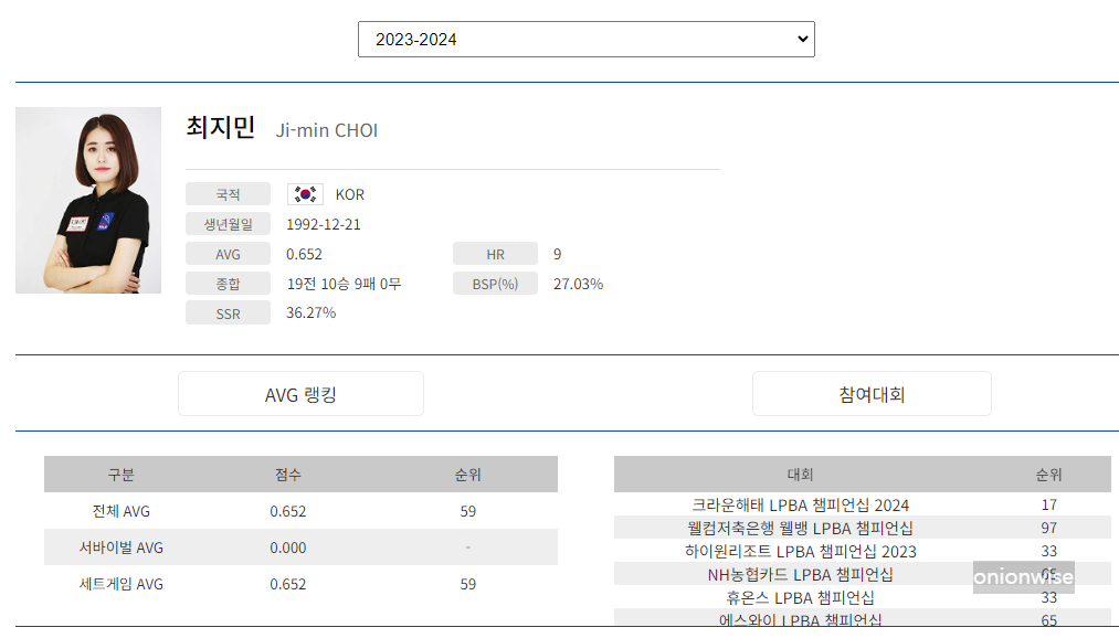 프로당구 2023-24시즌 최지민 당구선수 LPBA 경기지표