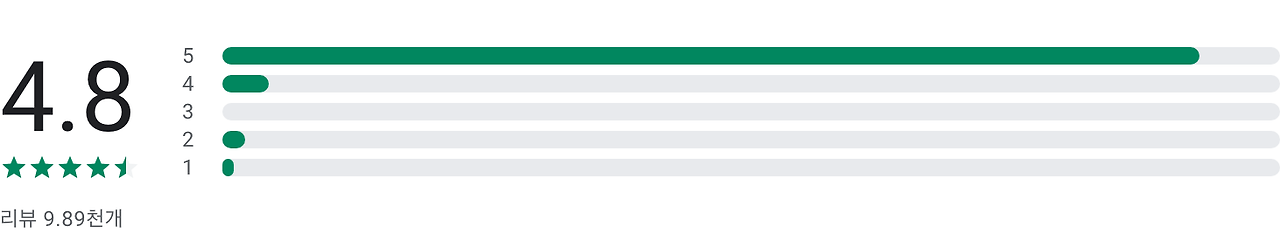 심박수, 심장 박동 측정기, 혈압, 혈당, 콜레스테롤, BMI, 심박수 측정 어플, 심박수측정기, 심박수 모니터링