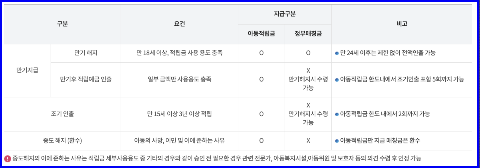 디딤씨앗통장 해지방법