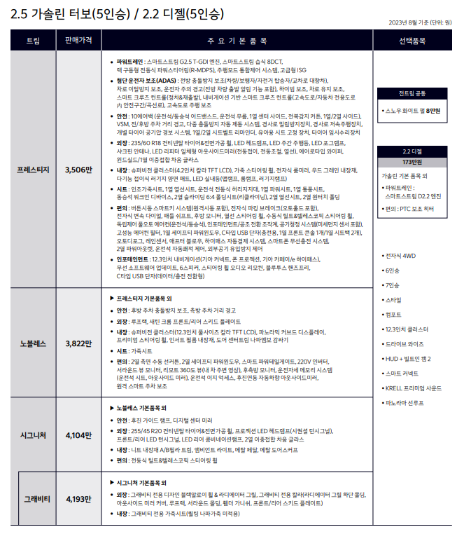 기아 쏘렌토 2024 가격 및 제원 최신정보!!!!