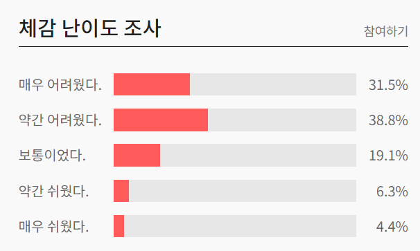 고3-영어-3월-모의고사-난이도