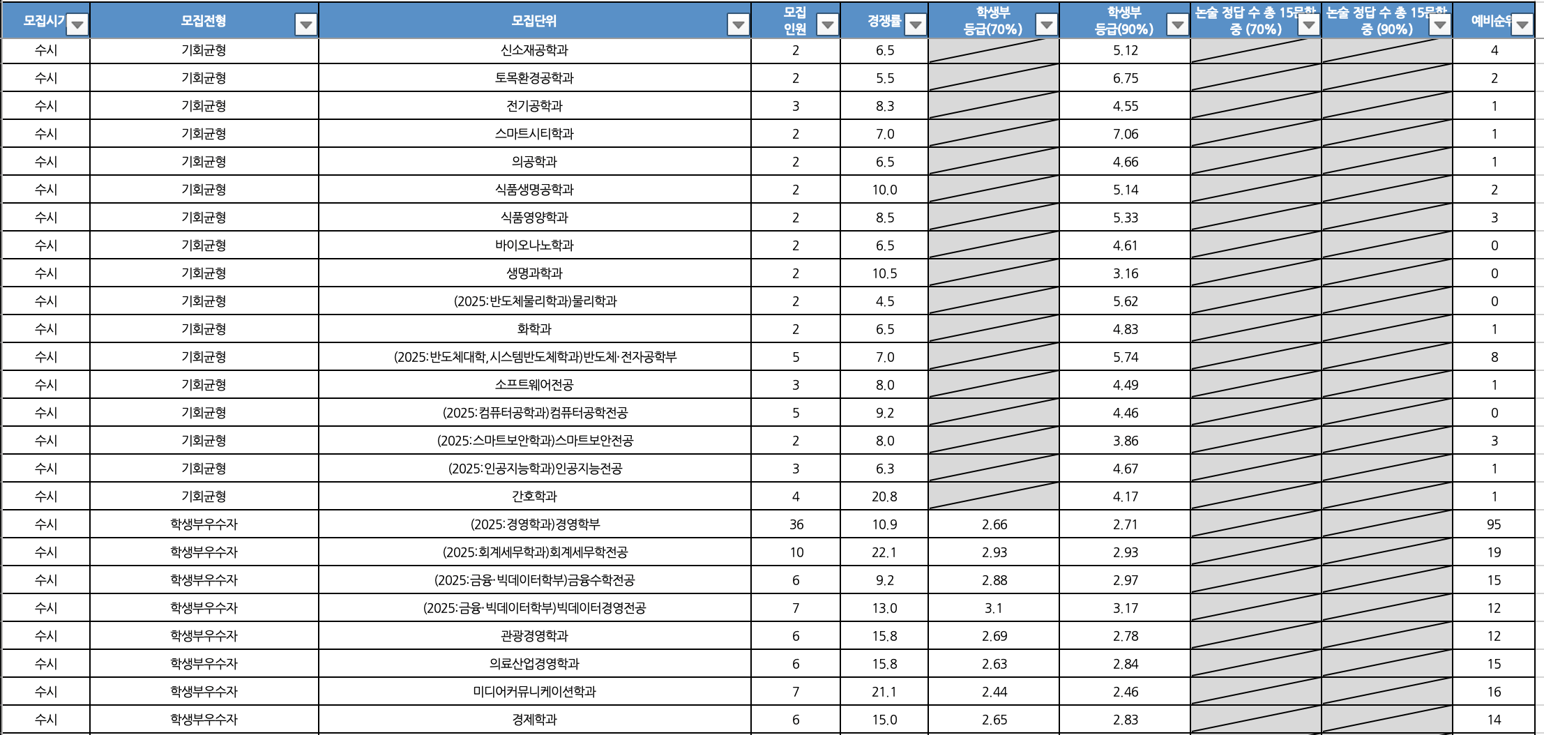 2024가천대 수시 충원결과