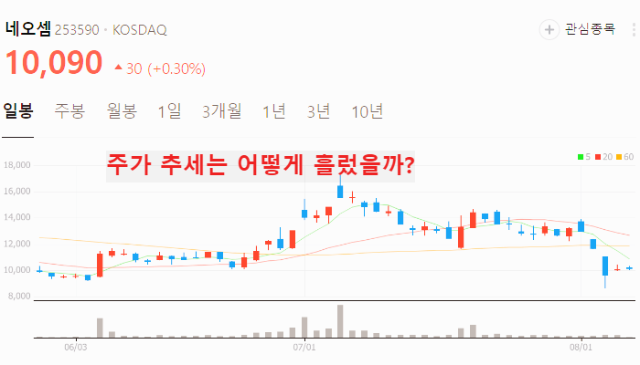 CXL 관련주 대장주 10종목 정리