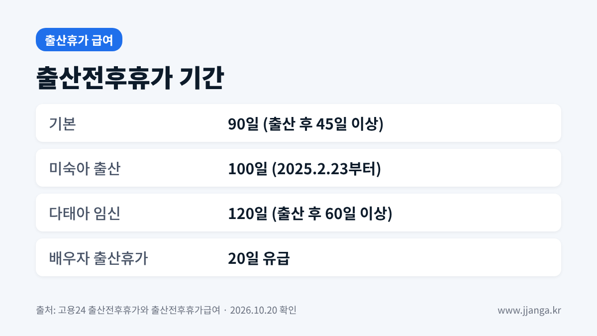 2026 출산전후휴가 기간 90일 미숙아 100일 다태아 120일