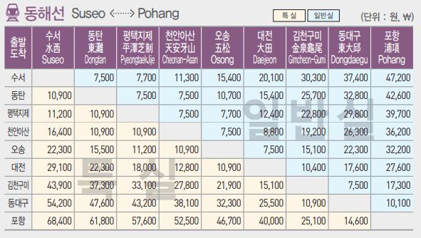 SRT 수서 - 포항 운임표
