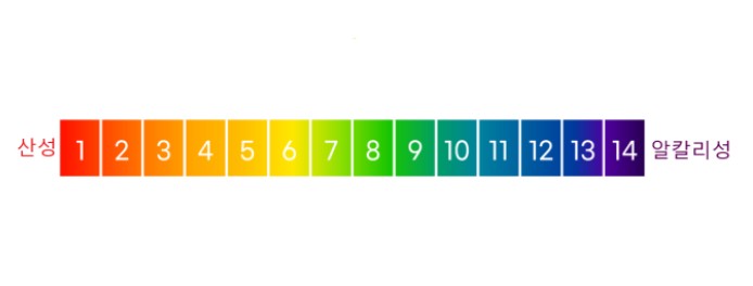 과탄산소다와-베이킹소다-차이점
