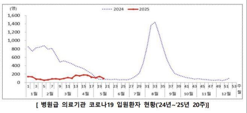 코로나19