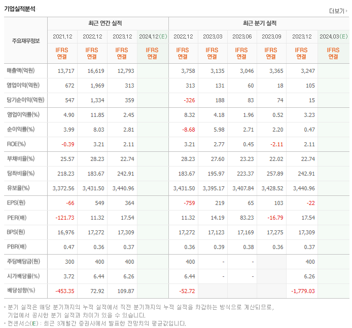 대덕_실적