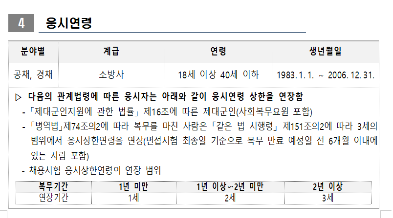 2024년소방공무원시험일정원서접수