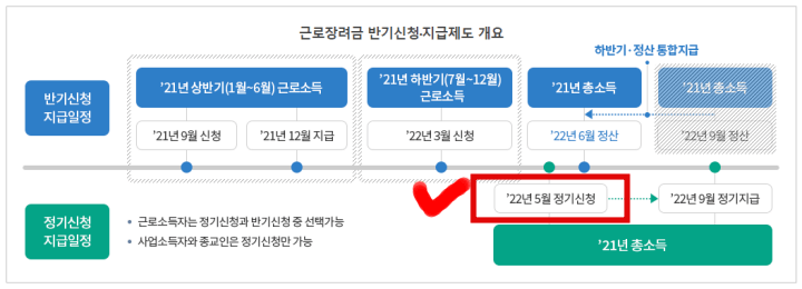 근로장려금신청-전체일정